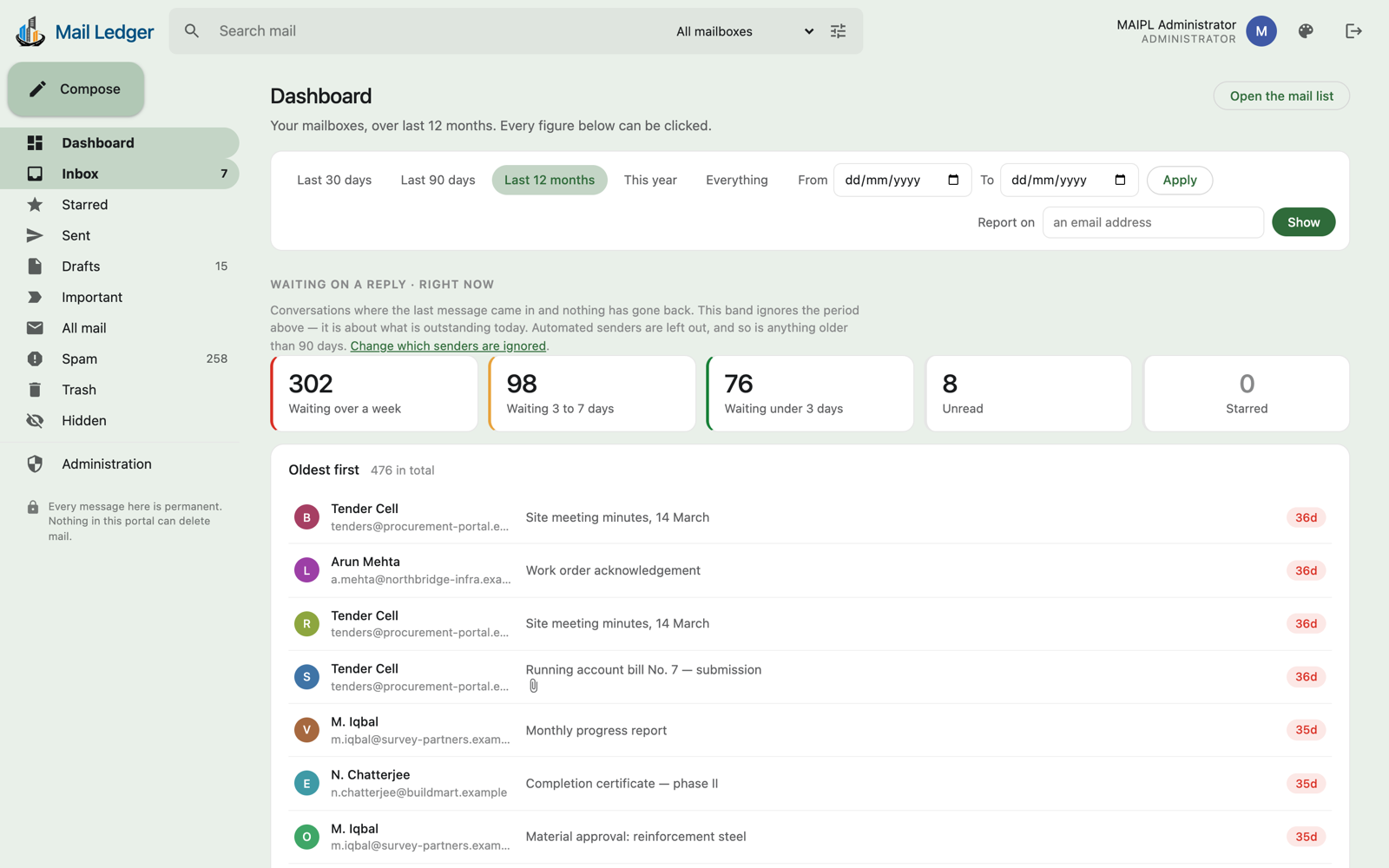 Dashboard showing conversations awaiting a reply